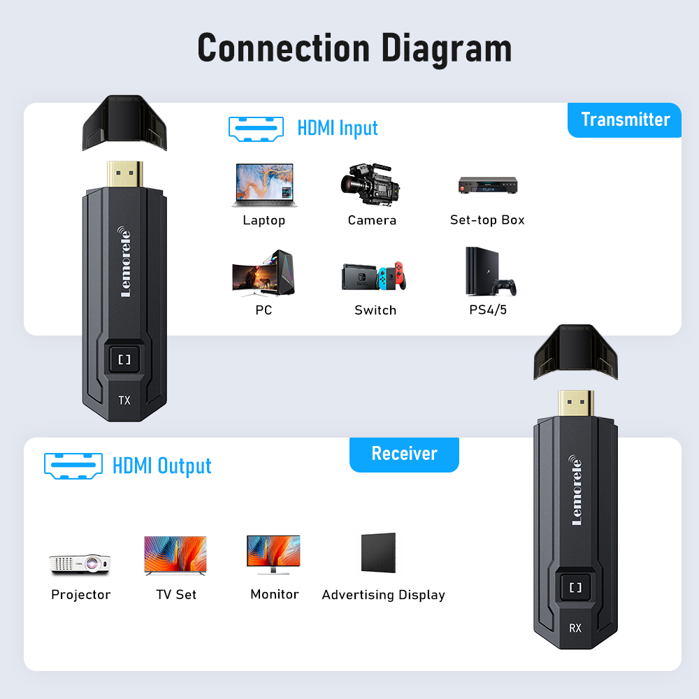 Kit Trasmettitore e Ricevitore - Hdmi Adapter recensione e prezzo